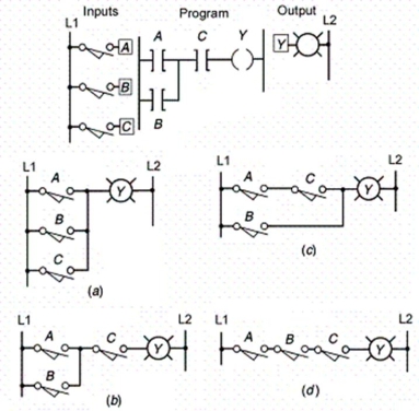 <strong>Which of the hardwired relay schematics is being implemented by the PLC program shown? </strong> A)(a) B)(b) C)(c) D)(d)