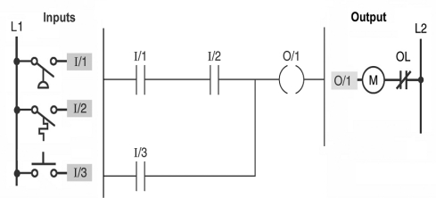 The diagram shown is that of a: A)relay schematic. B)ladder logic ...