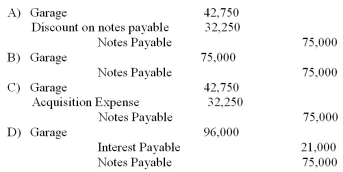 A company purchased a garage from a business with a 7%, 4-year, $75,000 note. The seller's book value for the garage was $42,750. What is the journal entry to record this purchase?   A)  Option: A B)  Option: B C)  Option: C D)  Option: D