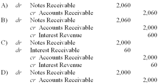 Dry Corporation cannot pay off its account with Bone Corporation on a timely basis. Bone Corporation issues a $2,000, 3-month, 12% promissory note to Dry Corporation in settlement of an open accounts receivable. What entry will Bone Corporation make upon issuance?   A)  Option A B)  Option B C)  Option C D)  Option D