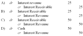 Preston Corporation issues a $3,000 note to Fulton Corporation on March 1, which carries interest at an annual rate of 5%. Interest is payable when the note matures on June 30. What entry will Fulton make at its year-end, April 30, if interest on the note has not previously been accrued?   A)  Option A B)  Option B C)  Option C D)  Option D
