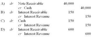 <strong>Generous Inc. lends Blue Inc. $40,000 on April 1, accepting a four-month, 4.5% interest-bearing note. Generous Inc. prepares financial statements on April 30. What adjusting entry should be made by Generous Inc. before its financial statements are prepared? </strong> A) Option A B) Option B C) Option C D) Option D