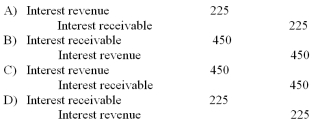 If the company is preparing financial statements 3 months after this transaction, what is the necessary adjusting entry?   A)  Option A B)  Option B C)  Option C D)  Option D