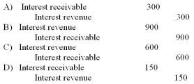 On December 1, 2010, a company loaned a new employee $20,000 to assist with her relocation expenses. The employee signed a 6-month note, with interest of 9%. The company prepares year-end financial statements at December 31. What is the required adjusting entry at December 31 as a result of this note transaction?   A)  Option A B)  Option B C)  Option C D)  Option D