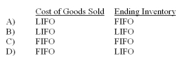 Generally, which inventory costing method approximates most closely the current cost for each of the following?   A)  Option A B)  Option B C)  Option C D)  Option D