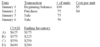Maxell Company uses the periodic FIFO method to assign costs to inventory and cost of goods sold. Given the following information, what would be reported as the cost of goods sold (COGS)  and ending inventory balances for the period?   A)  Option A B)  Option B C)  Option C D)  Option D