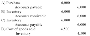 On July 1,B. Darin Company sold merchandise costing $4,500 to S. Dee Company for $6,000, terms 2/10, n/30. Both companies use a perpetual inventory system. What is the journal entry that S. Dee Company will make on July 1?    A)  Option A B)  Option B C)  Option C D)  Option D