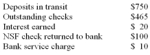 Before reconciling to its bank statement, Lauren Cosmetics Corporation's general ledger had a month-end balance in the cash account of $5,250. The bank reconciliation for the month contained the following items:   Given the above information, what adjusted cash balance should Lauren report at month-end? A)  $4,500. B)  $4,820. C)  $5,160. D)  $5,590.