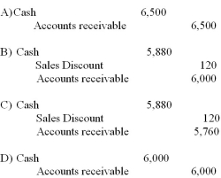What is the journal entry that B.Darin Company makes on October 8 to record the receipt of payment from S. Dee?   A)  Option A B)  Option B C)  Option C D)  Option D