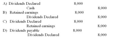 A company declared and paid a dividend of $8,000 this year. The entry to close the dividend account at the end of the year is:   A)  Option A B)  Option B C)  Option C D)  Option D