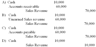 The correct entry by Seconds Best to record the sale in the previous month is:   A)  Option A B)  Option B C)  Option C D)  Option D