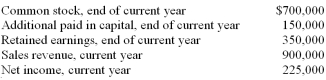 A company provided the following information:   There was no change in contributed capital this year and there were no dividends declared in the current year. The return on equity ratio for the current year is: A)  20.7% B)  75% C)  3.8% D)  1.33%