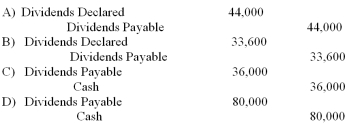 A company declared a $0.80 per share cash dividend. The company has 100,000 shares authorized, 45,000 shares issued, and 42,000 shares of common stock outstanding. What is the journal entry to record the dividend declaration?   A)  Option: A B)  Option: B C)  Option: C D)  Option: D