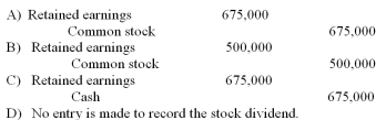 A corporation had 50,000 shares of $20 par value common stock outstanding. The board of directors declared and issued a 50% stock dividend. The market value of the stock was $27 per share. What is the journal entry to record this stock dividend?   A)  Option: A B)  Option: B C)  Option: C D)  Option: D