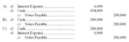 <strong>On January 1, which of the following journal entries will be made by Backyard to record the proceeds and issue of the note?    </strong> A) Option A B) Option B C) Option C D) Option D <div style=padding-top: 35px> 