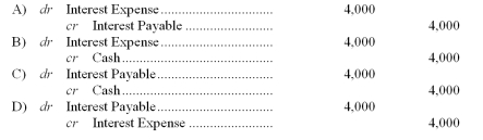 <strong>What adjusting entry should Backyard make on June 30 before preparing its annual financial statements?  </strong> A) Option A B) Option B C) Option C D) Option D <div style=padding-top: 35px> 