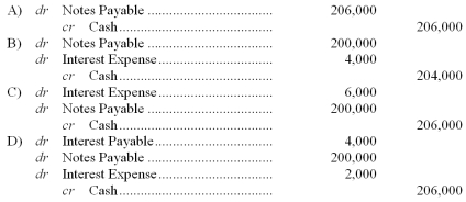 <strong>What journal entry will Backyard make when paying off the note and interest at maturity if the company's year-end is June 30? (Hint: Backyard's records were adjusted on June 30).  </strong> A) Option A B) Option B C) Option C D) Option D <div style=padding-top: 35px> 