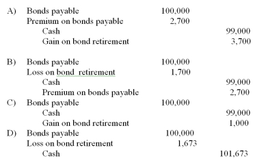 A company has bonds outstanding with a face value of $100,000. The unamortized premium on these bonds is $2,700. If the company retired these bonds at a call price of 99, the journal entry to record this retirement is:   A)  Option: A B)  Option: B C)  Option: C D)  Option: D