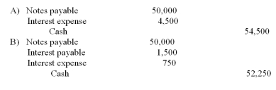 What is the entry to record the payment at the maturity date of the note?     A)  Option: A B)  Option: B C)  Option: C D)  Option: D