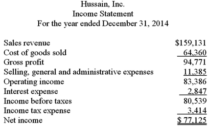 Husain,Inc.'s income statement and other financial information is presented below.      A.Using the information above, 1.Perform vertical analysis.Round to the nearest whole percent.2.Calculate the debt to assets ratio.Round to two decimal places.3.Calculate the times interest earned ratio.Round to two decimal places. B.Evaluate the company's solvency.
