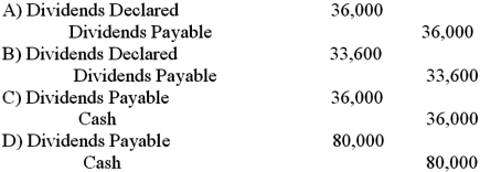 A company declared a $0.80 per share cash dividend.The company has 100,000 shares authorized,45,000 shares issued,and 42,000 shares of common stock outstanding.What is the journal entry to record the dividend declaration?   A) Option A B) Option B C) Option C D) Option D