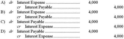 Use the information above to answer the following question.What adjusting entry should Backyard make on June 30 before preparing its annual financial statements?   A) Option A B) Option B C) Option C D) Option D