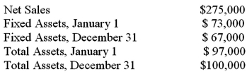 T.Powers Company's financial statements on December 31,2013,showed the following:   What is the fixed asset turnover for 2013 (rounded to two decimal places) ? A) 3.93 B) 2.60 C) 4.10 D) 2.79