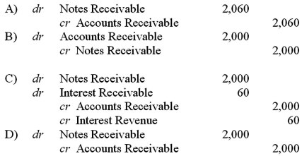 Dry Corporation cannot pay off its account with Bone Corporation on a timely basis.Bone Corporation issues a $2,000,3-month,12% promissory note to Dry Corporation in settlement of an open accounts receivable.What entry will Bone Corporation make upon issuance?   A) Option A B) Option B C) Option C D) Option D