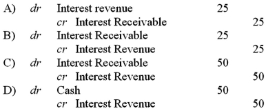 Preston Corporation issues a $3,000 note to Fulton Corporation on March 1,which carries interest at an annual rate of 5%.Interest is payable when the note matures on June 30.What entry will Fulton make at its year-end,April 30,if interest on the note has not previously been accrued?   A) Option A B) Option B C) Option C D) Option D