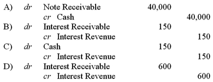 Generous Inc.lends Blue Inc.$40,000 on April 1,accepting a four-month,4.5% interest-bearing note.Generous Inc.prepares financial statements on April 30.What adjusting entry should be made by Generous Inc.before its financial statements are prepared?   A) Option A B) Option B C) Option C D) Option D
