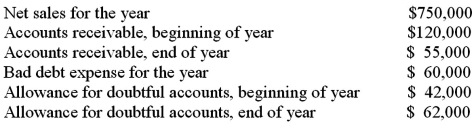 The following information is available for a company at the end of the year:   What was the amount of write-offs during the year? A) $62,000 B) $0 C) $55,000 D) $40,000