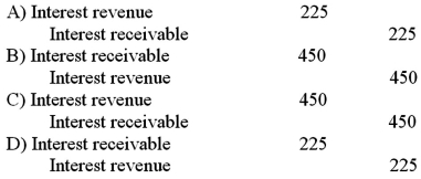 Use the information above to answer the following question.If the company is preparing financial statements 3 months after this transaction,what is the necessary adjusting entry?   A) Option A B) Option B C) Option C D) Option D