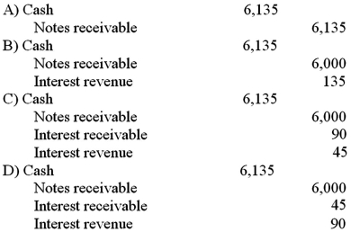 On December 1,2013,a company accepted a $6,000,9%,3-month note from a customer in payment of his overdue account.The company prepares year-end financial statements on December 31.What entry should the company make on March 1,2014,when the note and interest are paid?   A) Option A B) Option B C) Option C D) Option D