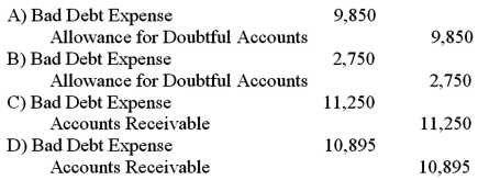 Use the information above to answer the following question.Assuming the company uses the aging of receivables method and estimates the uncollectible amount at 5% of accounts receivable,what is the required adjusting entry to record bad debt expense for the year?   A) Option A B) Option B C) Option C D) Option D