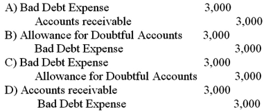 A company uses the direct write-off method and discovers a customer's account in the amount of $3,000 will not be paid because the customer has declared bankruptcy.What is the journal entry that would be made to record this write-off?   A) Option A B) Option B C) Option C D) Option D