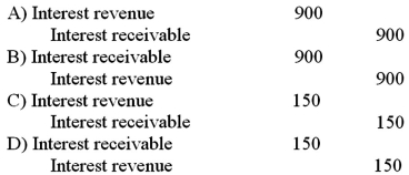 On December 1,2013,a company loaned a new employee $20,000 to assist with her relocation expenses.The employee signed a 6-month note,with interest of 9%.The company prepares year-end financial statements at December 31.What is the required adjusting entry at December 31 as a result of this note transaction?   A) Option A B) Option B C) Option C D) Option D