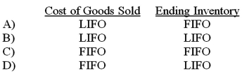 Generally,which inventory costing method approximates most closely the current cost for each of the following?   A) Option A B) Option B C) Option C D) Option D