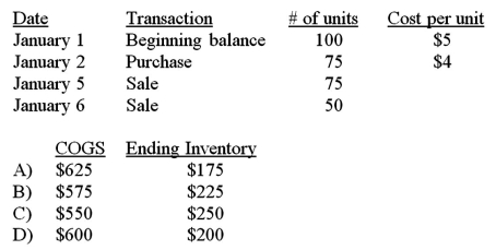 Maxell Company uses the periodic FIFO method to assign costs to inventory and cost of goods sold.Given the following information,what would be reported as the cost of goods sold (COGS) and ending inventory balances for the period?   A) Option A B) Option B C) Option C D) Option D