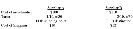 Garcia Company will buy merchandise from one of the following suppliers.   Assume the company takes all discounts.What is the total cost for each supplier? Which supplier should it buy from?
