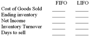 Fill in the blanks below with the words  higher  and  lower  to indicate which inventory costing method causes the value to be higher and which causes it to be lower.Assume that the cost of merchandise is decreasing.  