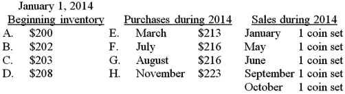 The following company buys and sells identical collectors' coin sets.The company uses LIFO.In the first two columns below,each coin set is identified by its letter and its cost.The third column indicates when coin sets were sold. For each inventory costing method given below,fill in the blanks to indicate the letter of the coin set which will be used to calculate either cost of goods sold or the cost of ending inventory.   PERIODIC INVENTORY: Inventory is taken on December 31,2014.   This example shows the cost of the coin sets increasing over time.Using the symbols  >  (greater than),  =   (equals),or  <  (less than),complete the following comparisons by filling in the blanks in the statements below. Using LIFO with increasing costs,cost of goods sold under periodic inventory _____ cost of goods sold under perpetual inventory. Using LIFO with increasing costs,ending inventory under periodic inventory _____ ending inventory under perpetual inventory. Using LIFO with increasing costs,net income under periodic inventory _____ net income under perpetual inventory.