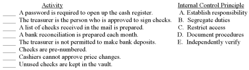 For each of the following cash activities,choose the appropriate letter to match the activity with the internal control principle to which it relates.Each internal control principle may be used more than once.  