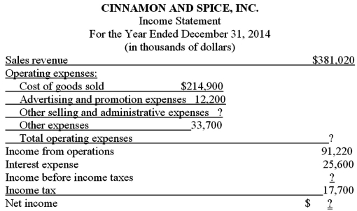 Using information in the income statement and balance sheets below,determine the missing amounts.Calculate the debt-to-assets ratio as of December 31,2014.Calculate the asset turnover ratio and the net profit margin ratio for the year 2014.        