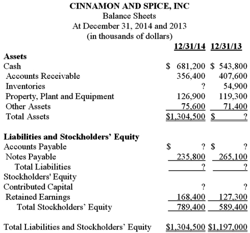 Using information in the income statement and balance sheets below,determine the missing amounts.Calculate the debt-to-assets ratio as of December 31,2014.Calculate the asset turnover ratio and the net profit margin ratio for the year 2014.        