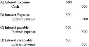 On December 31,2013,interest of $500 is owed on a bank loan that will not be paid until June 30,2014.What is the necessary adjusting journal entry on December 31,2013?   A) Option A B) Option B C) Option C D) Option D