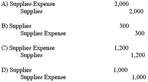 A company started the year with $1,500 of supplies on hand.During the year the company purchased additional supplies of $800 and recorded them as increase to the supplies asset.At the end of the year the company determined that only $300 of supplies are still on hand.What is the adjusting journal entry to be made at the end of the period?   A) Option A B) Option B C) Option C D) Option D