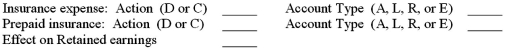 For each of the following transactions,match the action (Debit or Credit)and the account type (Asset,Liability,Revenue,or Expense)to each account for the appropriate adjustment that needs to be made at the end of June.Also,show the effect on Retained Earnings. (D)Debit or (C)Credit (A)Asset, (L)Liability, (R)Revenue or (E)Expense Account   or   Retained Earnings a.The company has insurance costs of $620 a day for the month of June.On June 1 the company had $26,000 of prepaid insurance.   b.The company provides services in June for which it had received payment of $18,300 in May.   c.The company had $12,500 worth of labor performed by workers who will be paid in July.   d.The company had income before income taxes of $287,400 for June and will pay taxes at the rate of 36%.The tax will be paid in July.   e.The company had interest of $1,000 due for June on a Certificate of Deposit (CD).The interest will be received in August.  