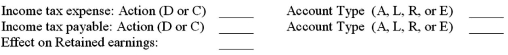 For each of the following transactions,match the action (Debit or Credit)and the account type (Asset,Liability,Revenue,or Expense)to each account for the appropriate adjustment that needs to be made at the end of June.Also,show the effect on Retained Earnings. (D)Debit or (C)Credit (A)Asset, (L)Liability, (R)Revenue or (E)Expense Account   or   Retained Earnings a.The company has insurance costs of $620 a day for the month of June.On June 1 the company had $26,000 of prepaid insurance.   b.The company provides services in June for which it had received payment of $18,300 in May.   c.The company had $12,500 worth of labor performed by workers who will be paid in July.   d.The company had income before income taxes of $287,400 for June and will pay taxes at the rate of 36%.The tax will be paid in July.   e.The company had interest of $1,000 due for June on a Certificate of Deposit (CD).The interest will be received in August.  