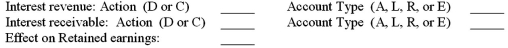 For each of the following transactions,match the action (Debit or Credit)and the account type (Asset,Liability,Revenue,or Expense)to each account for the appropriate adjustment that needs to be made at the end of June.Also,show the effect on Retained Earnings. (D)Debit or (C)Credit (A)Asset, (L)Liability, (R)Revenue or (E)Expense Account   or   Retained Earnings a.The company has insurance costs of $620 a day for the month of June.On June 1 the company had $26,000 of prepaid insurance.   b.The company provides services in June for which it had received payment of $18,300 in May.   c.The company had $12,500 worth of labor performed by workers who will be paid in July.   d.The company had income before income taxes of $287,400 for June and will pay taxes at the rate of 36%.The tax will be paid in July.   e.The company had interest of $1,000 due for June on a Certificate of Deposit (CD).The interest will be received in August.  