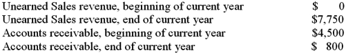 A company reported Sales revenue,all from credit sales,of $40,000 on the Income Statement for the current year.The balance sheet includes the following:   What is the amount of cash that was collected during the year? A) $11,450 B) $51,450 C) $43,700 D) $38,200